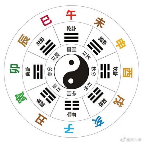 癸午年|十天干十二地支